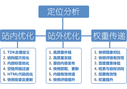 百度快照倒退